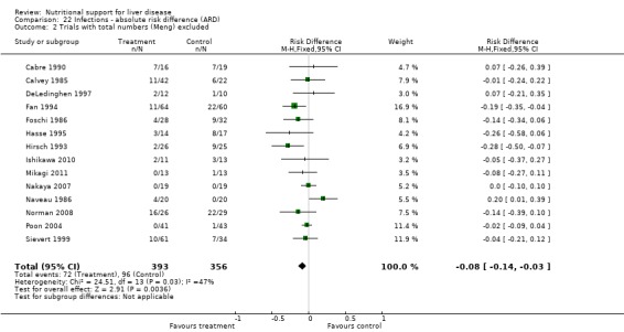 Analysis 22.2