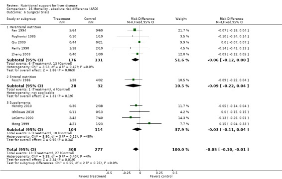 Analysis 16.6