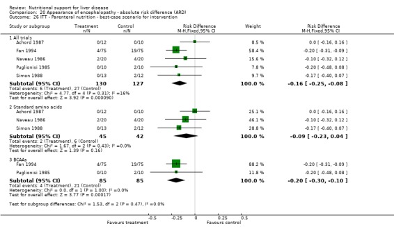 Analysis 20.26