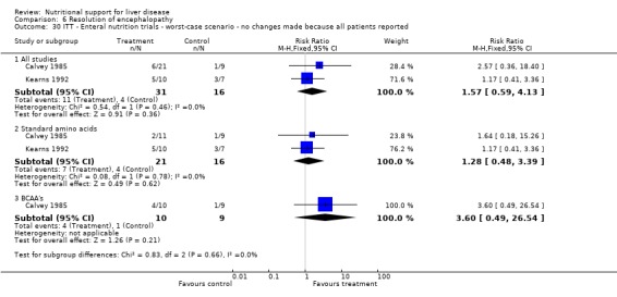 Analysis 6.30