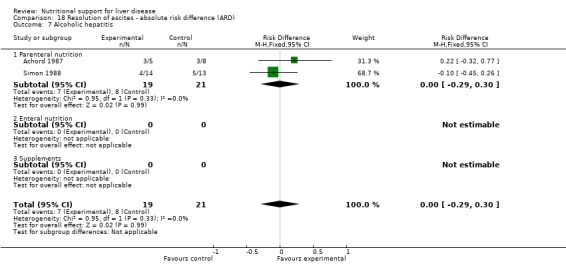 Analysis 18.7