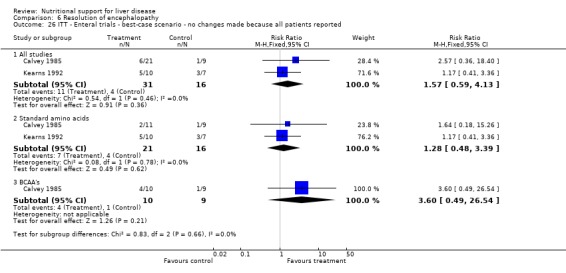 Analysis 6.26