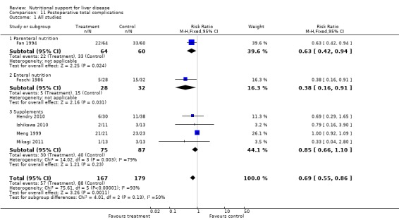 Analysis 11.1