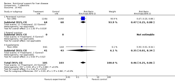 Analysis 7.10