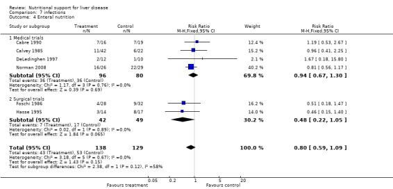 Analysis 7.4