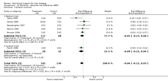 Analysis 16.3