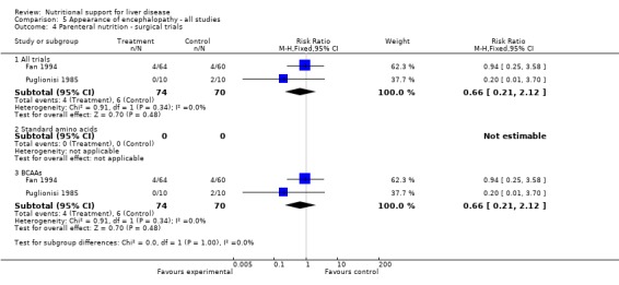 Analysis 5.4