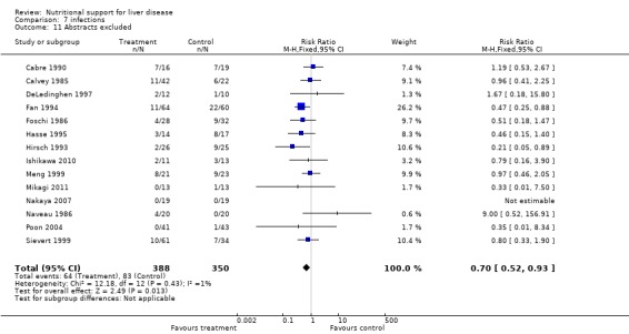 Analysis 7.11