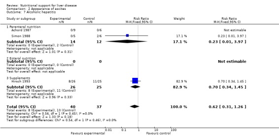 Analysis 2.7