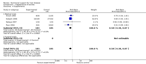 Analysis 2.4