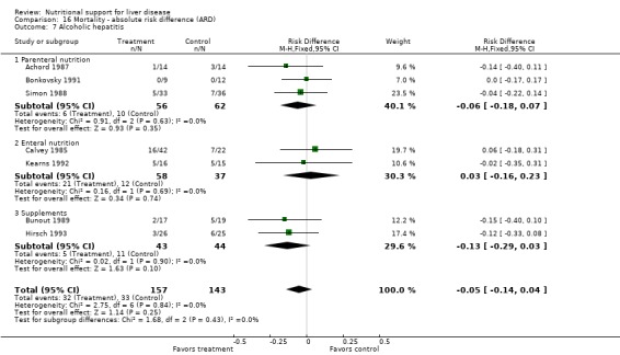 Analysis 16.7