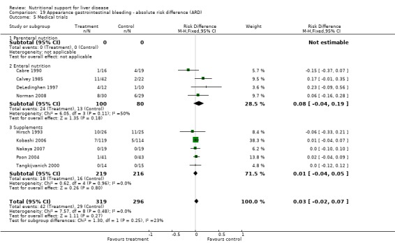 Analysis 19.5