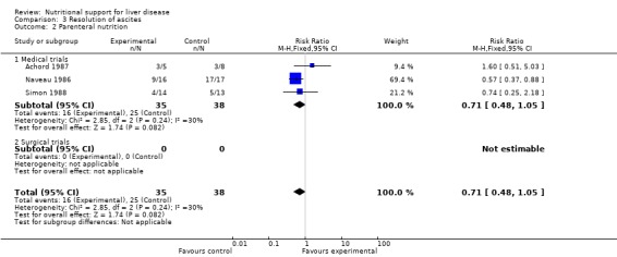 Analysis 3.2