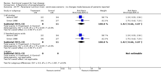 Analysis 6.29