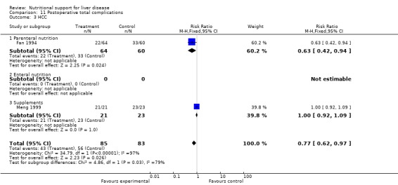 Analysis 11.3