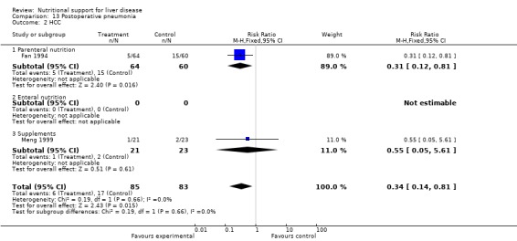 Analysis 13.2