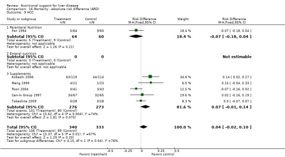 Analysis 16.9