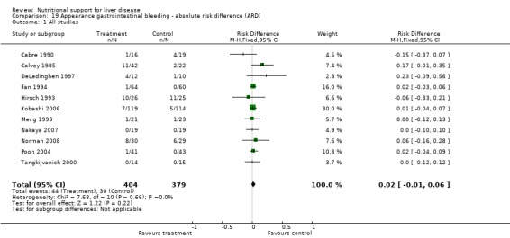 Analysis 19.1