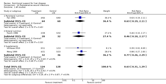 Analysis 14.1