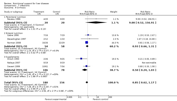 Analysis 7.9