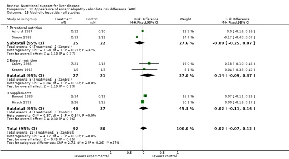 Analysis 20.15