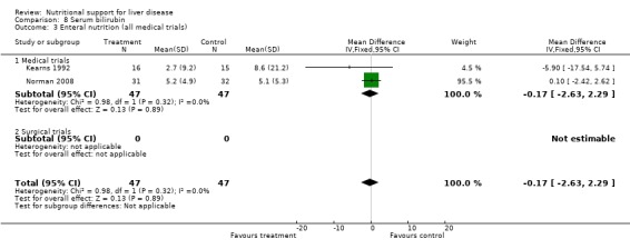 Analysis 8.3