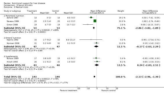 Analysis 8.5