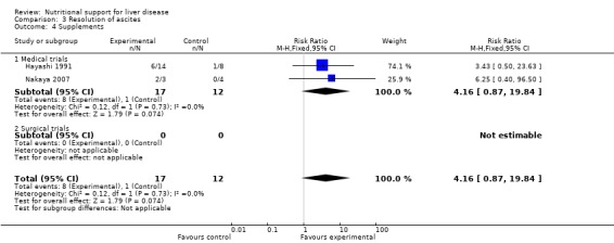 Analysis 3.4