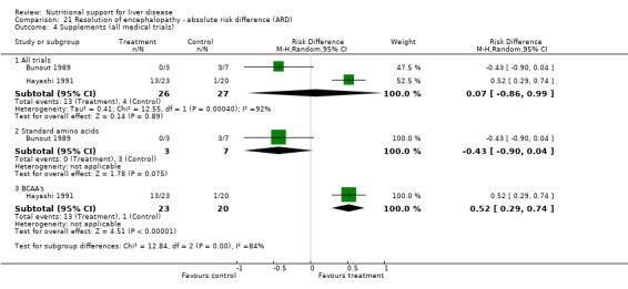 Analysis 21.4