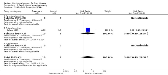 Analysis 6.13