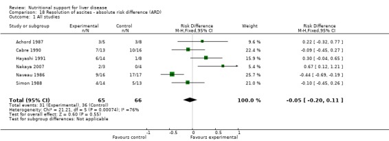 Analysis 18.1