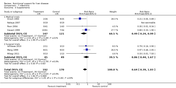 Analysis 7.5