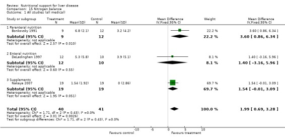 Analysis 15.1