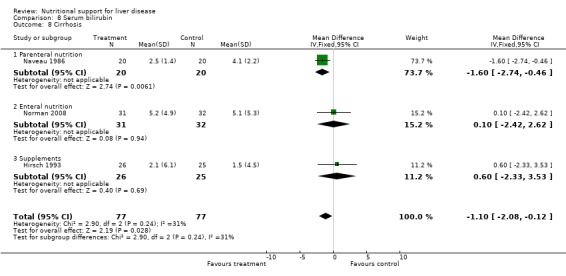 Analysis 8.8