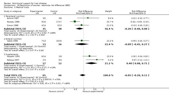 Analysis 18.5