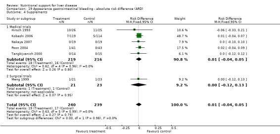 Analysis 19.4