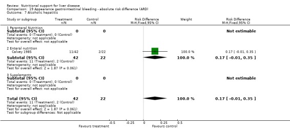 Analysis 19.7