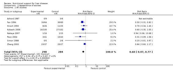 Analysis 2.1