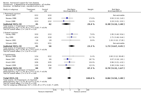 Analysis 5.10