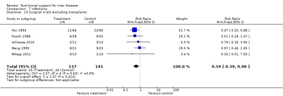 Analysis 7.13