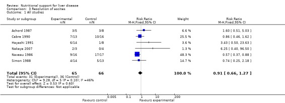 Analysis 3.1