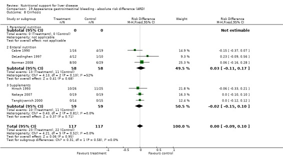 Analysis 19.8