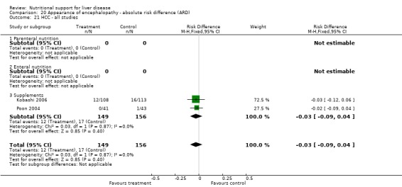 Analysis 20.21