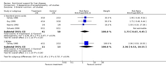 Analysis 5.5