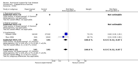 Analysis 2.9