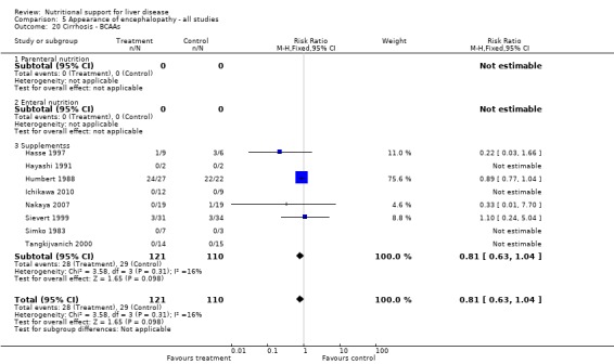 Analysis 5.20