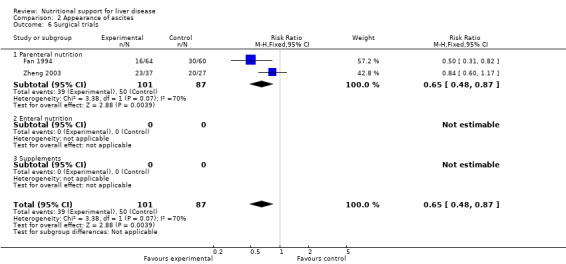 Analysis 2.6