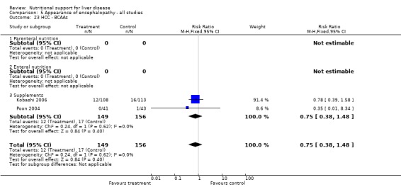 Analysis 5.23