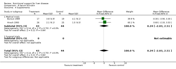 Analysis 8.4