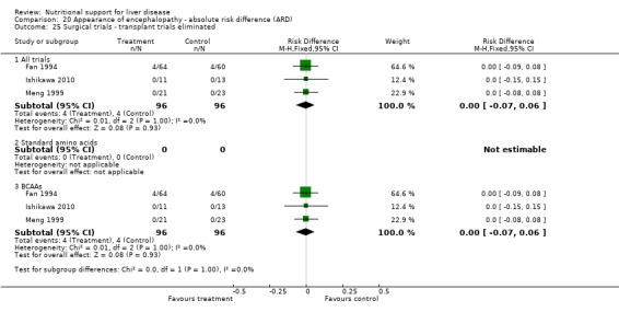 Analysis 20.25